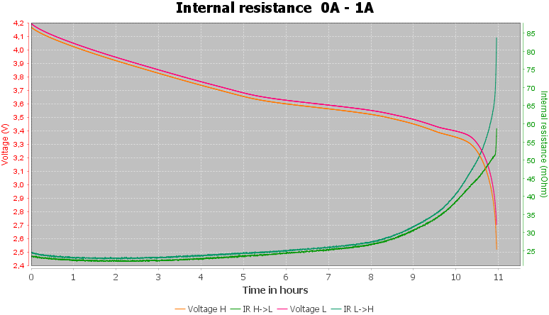 Discharge-Vapcell%20INR26650%205000mAh%20%28Purple%29%202020-pulse-1.0%2010%2010-IR