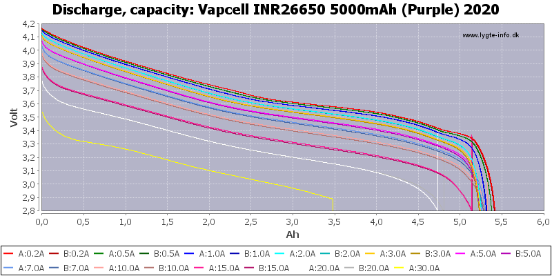 Vapcell%20INR26650%205000mAh%20(Purple)%202020-Capacity