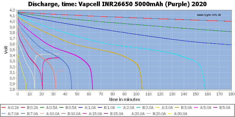 Vapcell%20INR26650%205000mAh%20(Purple)%202020-CapacityTime