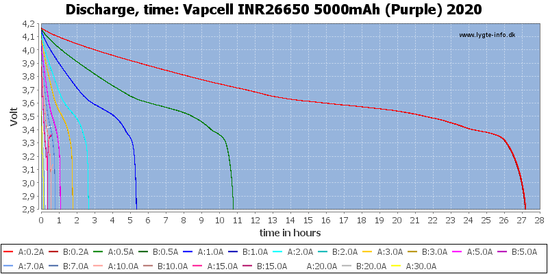 Vapcell%20INR26650%205000mAh%20(Purple)%202020-CapacityTimeHours