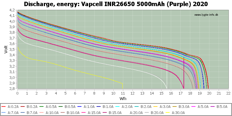 Vapcell%20INR26650%205000mAh%20(Purple)%202020-Energy