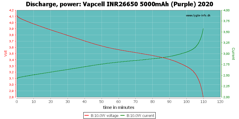 Vapcell%20INR26650%205000mAh%20(Purple)%202020-PowerLoadTime