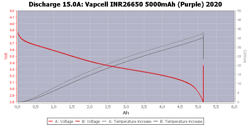 Vapcell%20INR26650%205000mAh%20(Purple)%202020-Temp-15.0