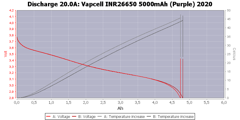 Vapcell%20INR26650%205000mAh%20(Purple)%202020-Temp-20.0