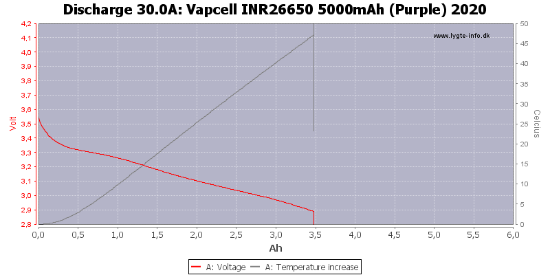 Vapcell%20INR26650%205000mAh%20(Purple)%202020-Temp-30.0