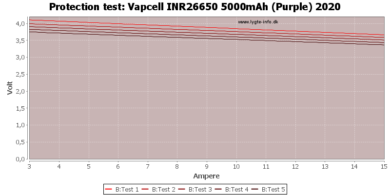 Vapcell%20INR26650%205000mAh%20(Purple)%202020-TripCurrent