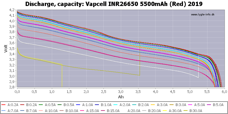 Vapcell%20INR26650%205500mAh%20(Red)%202019-Capacity
