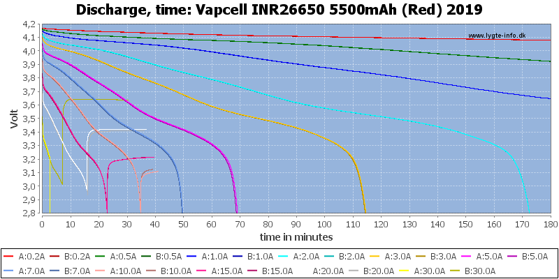 Vapcell%20INR26650%205500mAh%20(Red)%202019-CapacityTime