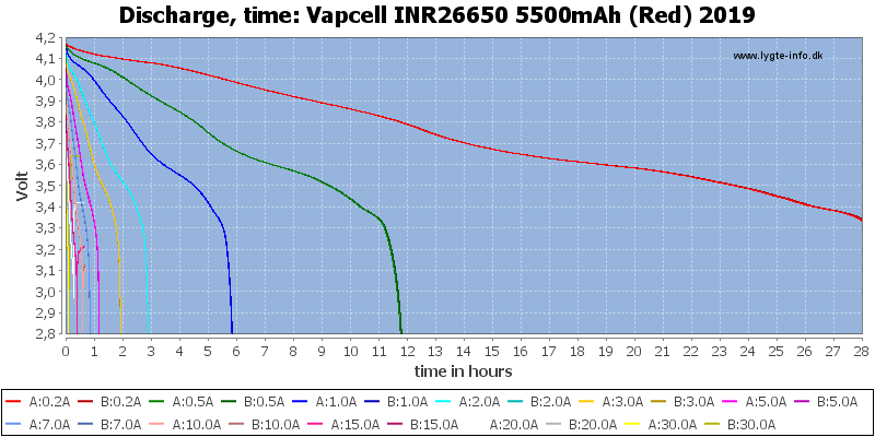 Vapcell%20INR26650%205500mAh%20(Red)%202019-CapacityTimeHours