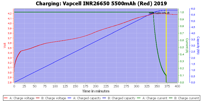 Vapcell%20INR26650%205500mAh%20(Red)%202019-Charge