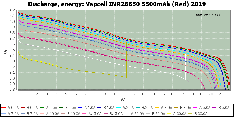 Vapcell%20INR26650%205500mAh%20(Red)%202019-Energy