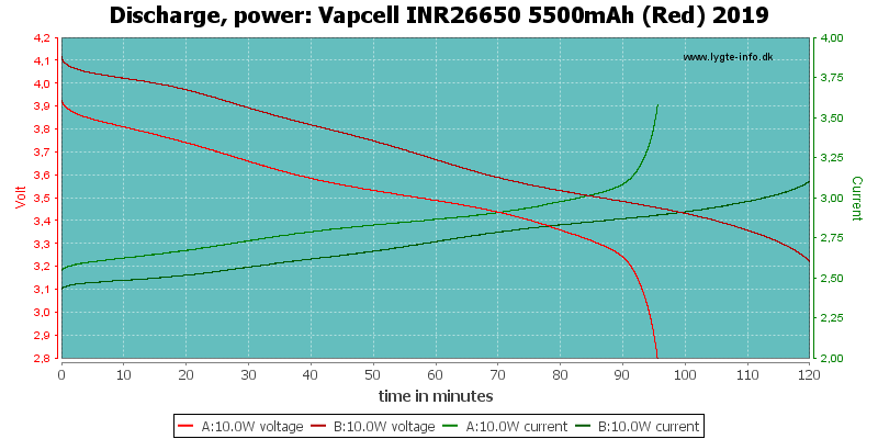 Vapcell%20INR26650%205500mAh%20(Red)%202019-PowerLoadTime