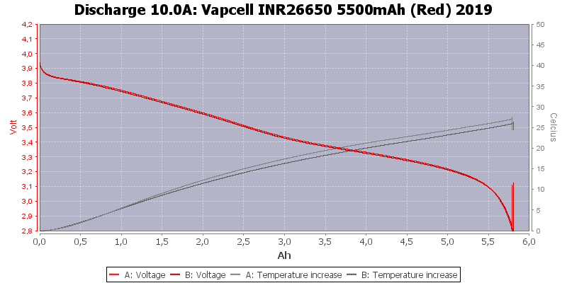 Vapcell%20INR26650%205500mAh%20(Red)%202019-Temp-10.0