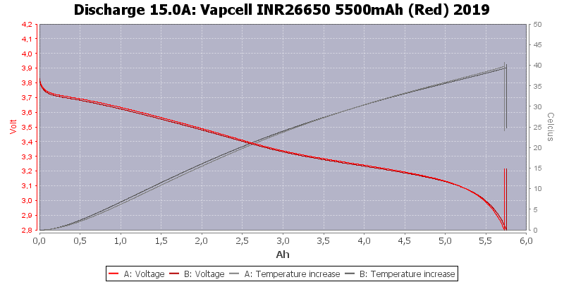 Vapcell%20INR26650%205500mAh%20(Red)%202019-Temp-15.0