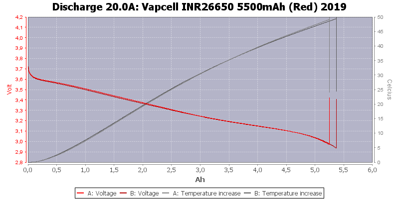 Vapcell%20INR26650%205500mAh%20(Red)%202019-Temp-20.0