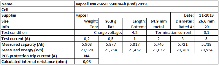 Test/review of Vapcell INR26650 5500mAh (Red) 2019 - Rechargeable Batteries  