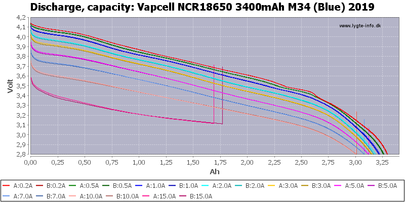 Vapcell%20NCR18650%203400mAh%20M34%20(Blue)%202019-Capacity