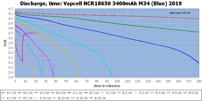 Vapcell%20NCR18650%203400mAh%20M34%20(Blue)%202019-CapacityTime