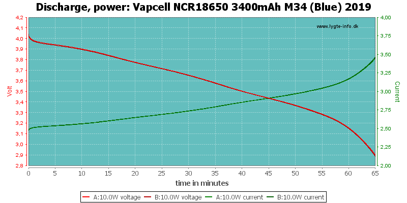 Vapcell%20NCR18650%203400mAh%20M34%20(Blue)%202019-PowerLoadTime