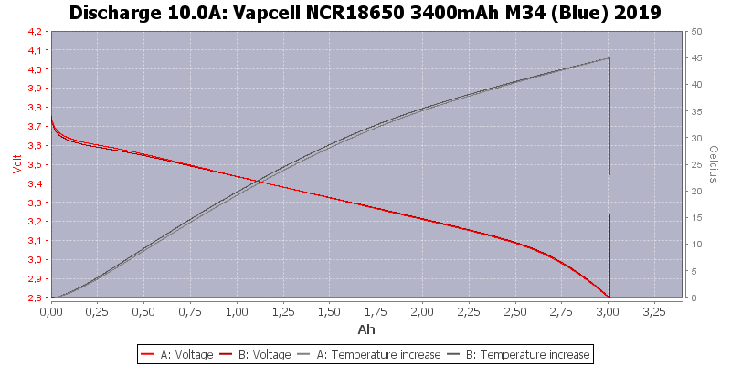 Vapcell%20NCR18650%203400mAh%20M34%20(Blue)%202019-Temp-10.0