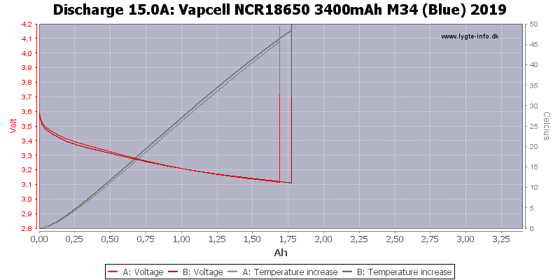 Vapcell%20NCR18650%203400mAh%20M34%20(Blue)%202019-Temp-15.0