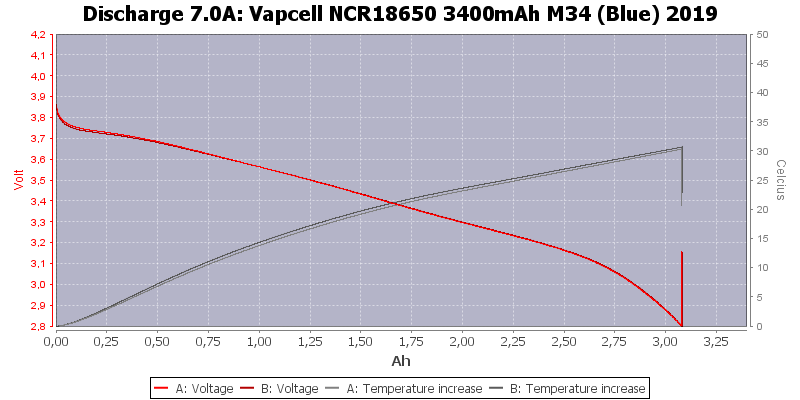 Vapcell%20NCR18650%203400mAh%20M34%20(Blue)%202019-Temp-7.0