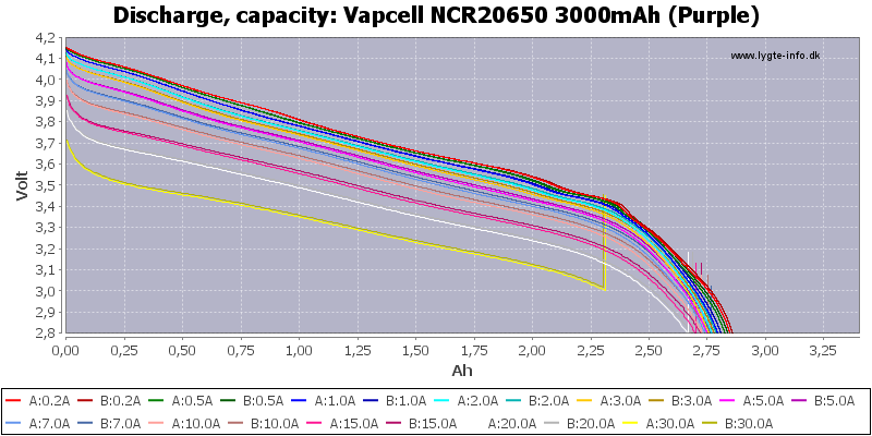 Vapcell%20NCR20650%203000mAh%20(Purple)-Capacity