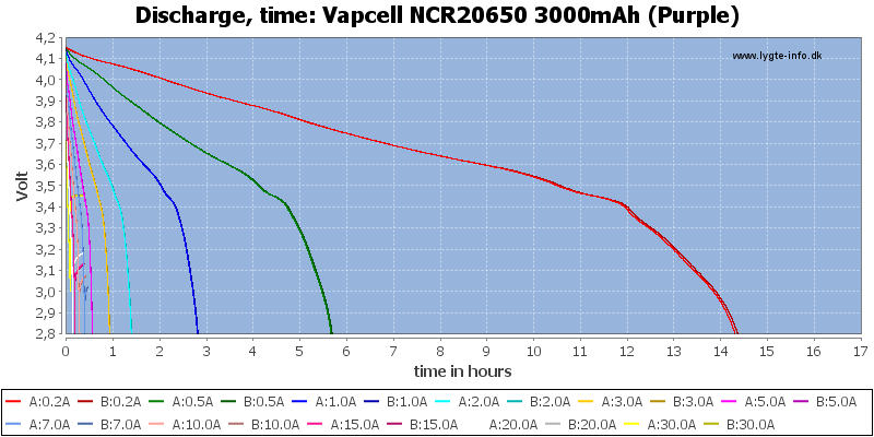 Vapcell%20NCR20650%203000mAh%20(Purple)-CapacityTimeHours