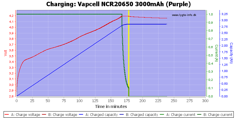 Vapcell%20NCR20650%203000mAh%20(Purple)-Charge