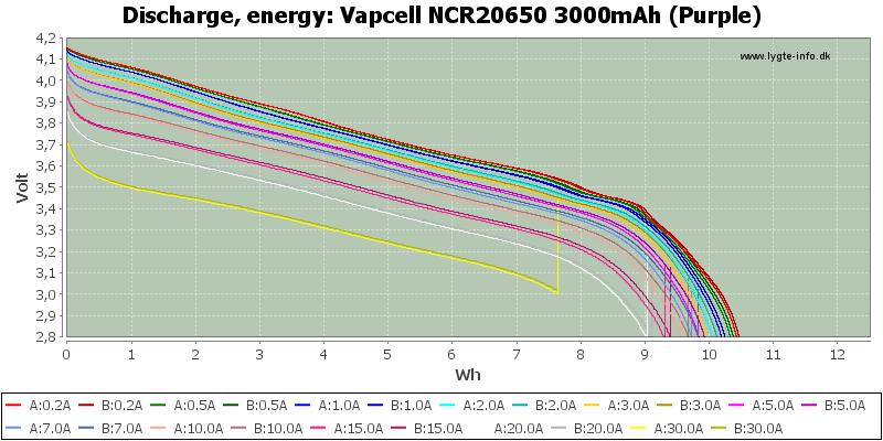 Vapcell%20NCR20650%203000mAh%20(Purple)-Energy