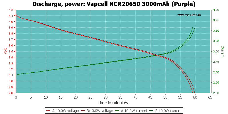 Vapcell%20NCR20650%203000mAh%20(Purple)-PowerLoadTime