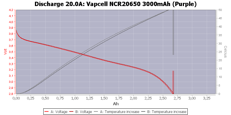 Vapcell%20NCR20650%203000mAh%20(Purple)-Temp-20.0