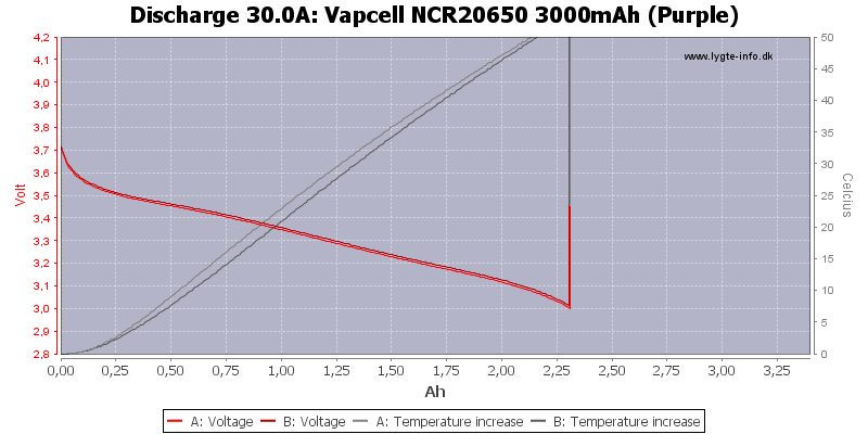 Vapcell%20NCR20650%203000mAh%20(Purple)-Temp-30.0