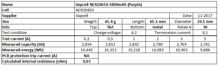 Vapcell%20NCR20650%203000mAh%20(Purple)-info