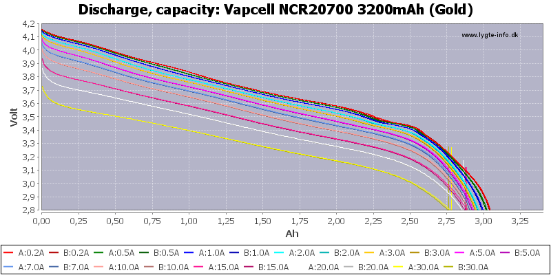 Vapcell%20NCR20700%203200mAh%20(Gold)-Capacity