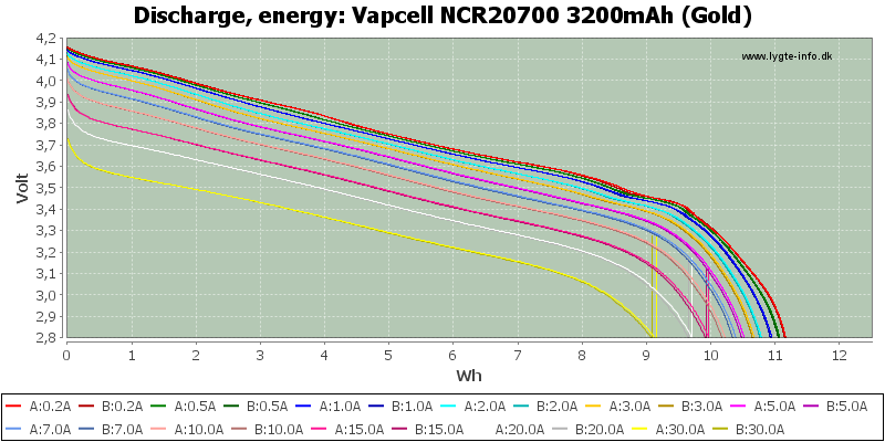 Vapcell%20NCR20700%203200mAh%20(Gold)-Energy