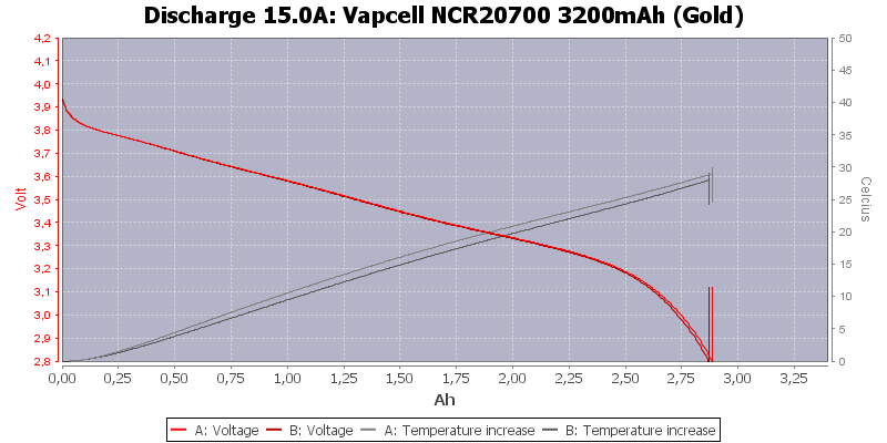 Vapcell%20NCR20700%203200mAh%20(Gold)-Temp-15.0