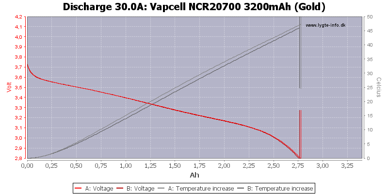 Vapcell%20NCR20700%203200mAh%20(Gold)-Temp-30.0