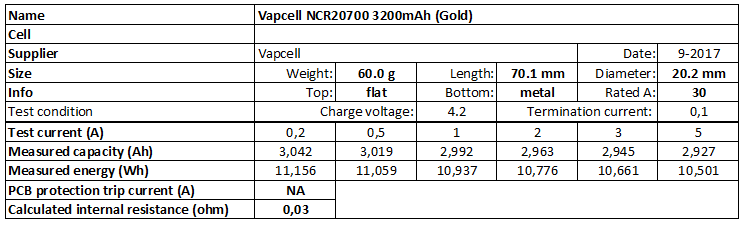 Vapcell%20NCR20700%203200mAh%20(Gold)-info