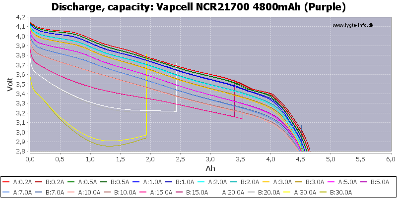 Vapcell%20NCR21700%204800mAh%20(Purple)-Capacity