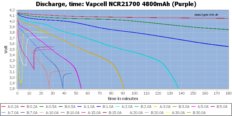Vapcell%20NCR21700%204800mAh%20(Purple)-CapacityTime