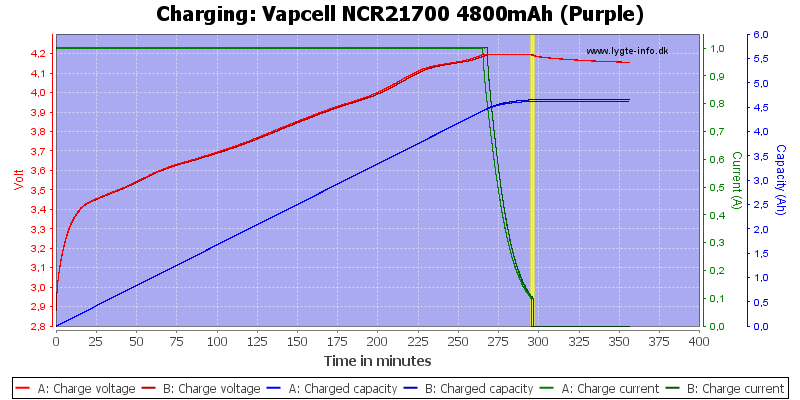 Vapcell%20NCR21700%204800mAh%20(Purple)-Charge