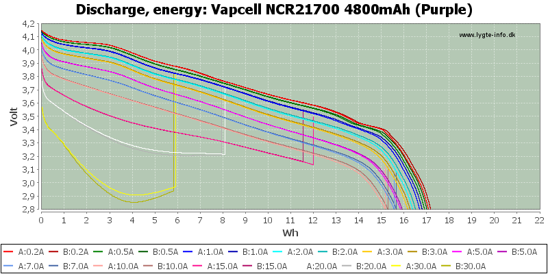 Vapcell%20NCR21700%204800mAh%20(Purple)-Energy