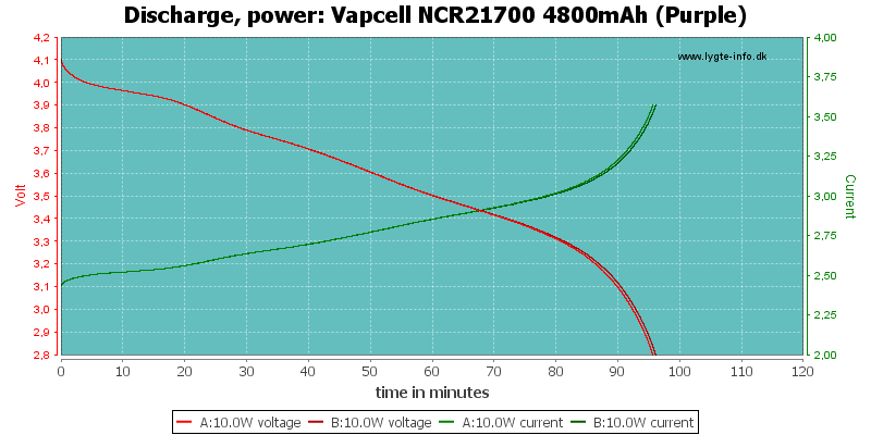 Vapcell%20NCR21700%204800mAh%20(Purple)-PowerLoadTime