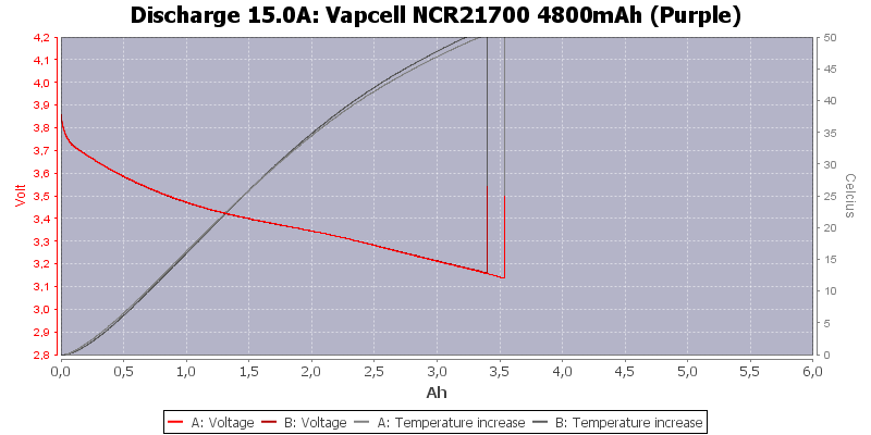 Vapcell%20NCR21700%204800mAh%20(Purple)-Temp-15.0