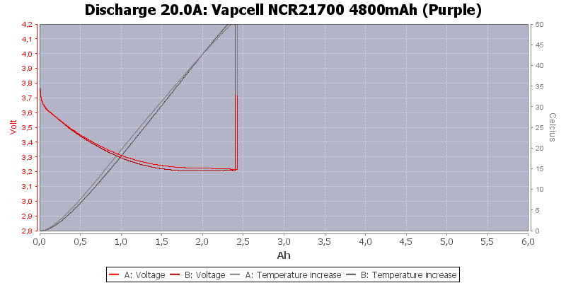 Vapcell%20NCR21700%204800mAh%20(Purple)-Temp-20.0