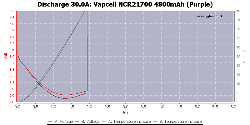 Vapcell%20NCR21700%204800mAh%20(Purple)-Temp-30.0