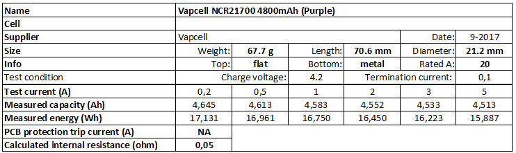 Vapcell%20NCR21700%204800mAh%20(Purple)-info