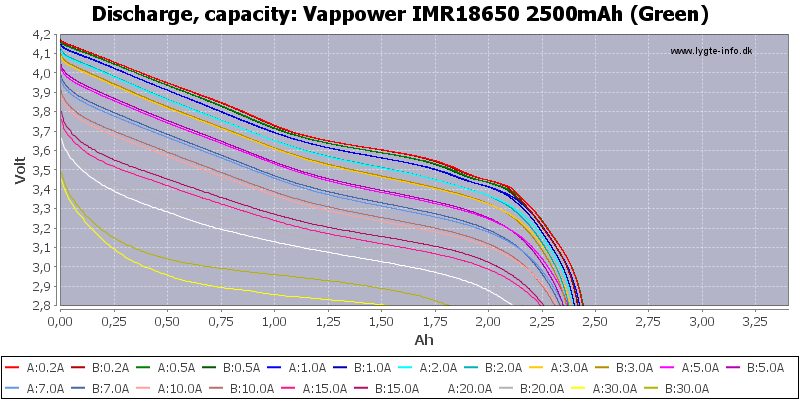 Vappower%20IMR18650%202500mAh%20(Green)-Capacity