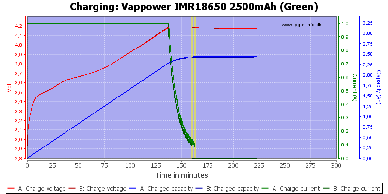 Vappower%20IMR18650%202500mAh%20(Green)-Charge